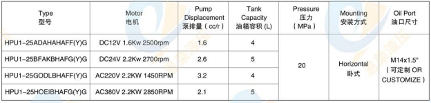 Double Acting Power Units