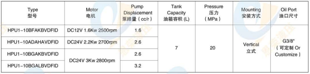 Electric Stacker Power Unit