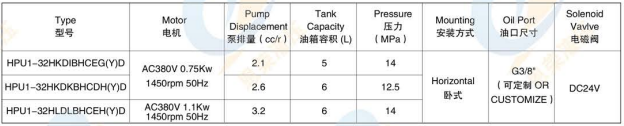 Power Units For Dock Leveler