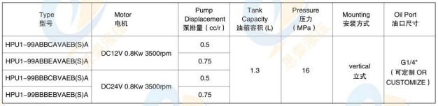 Wheelchair Lift Power Unit