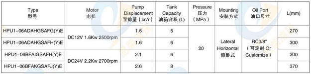 Semi-Electric Stacker Power Unit
