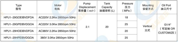 Power Units For Double-Scissors Lift