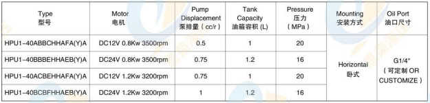 Bidirectional Power Unit